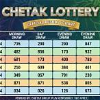 chetak lottery india